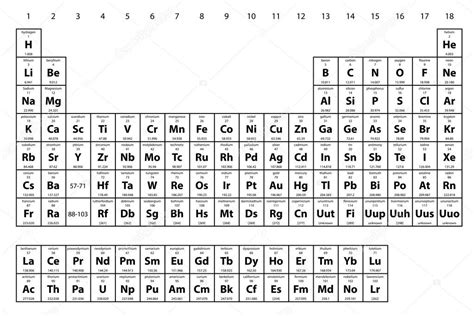 Periodensystem Der Elemente — Stockvektor © Paulstringer 53127207