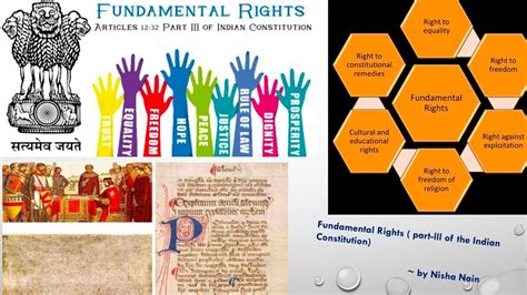 Fundamental Rights Part 1 Articles Of Indian Constitution Indian