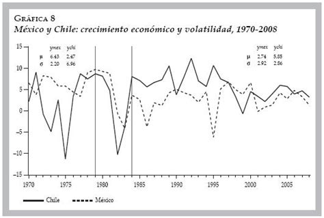 Sobre el lento crecimiento económico de México Una explicación estructural