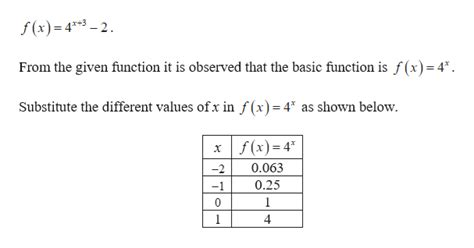 Answered Please Graph The Exponential Function… Bartleby