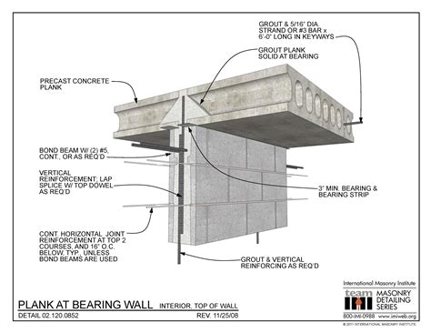 What Is Load Bearing Wall Construction at Jeremiah Tanaka blog