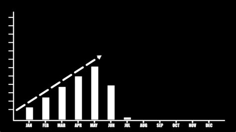 business growth chart, business growth 34703260 Stock Video at Vecteezy