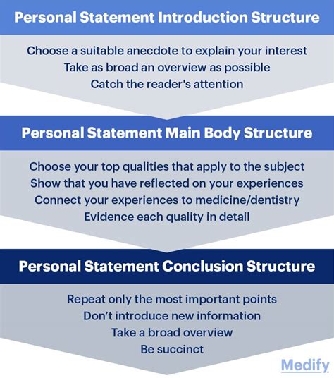 Medicine Dentistry Personal Statements Medify Uk