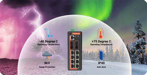L3 8G+4x10G SFP+ Управляемый промышленный Ethernet-коммутатор на DIN-рейку