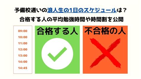 大学受験で塾・予備校通いの浪人生の1日のスケジュールは？【平均勉強時間・時間割】