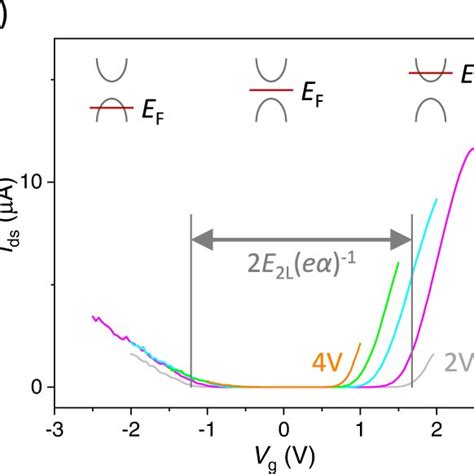 Dual Ionic Liquid Gating A Concept Of A Dual Ionic Liquid Gated Bilayer