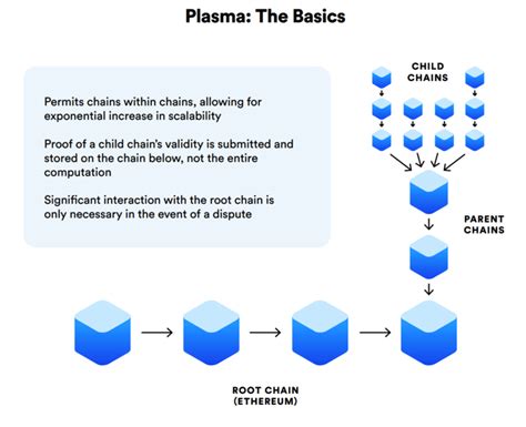 Layer 2 Solution for Bitcoin and Ethereum | EastShore Mining Devices