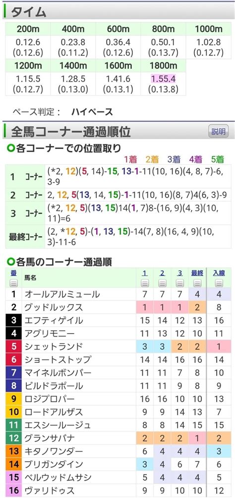 5回中山6日 2r 2歳未勝利 2歳未勝利 馬齢 ダ右1800m 16頭 ｜オルフェインパクト