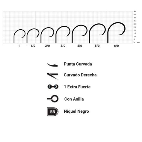 Anzuelo Mustad Demon Offset Circle N Quel Negro Tiendas De Pesca