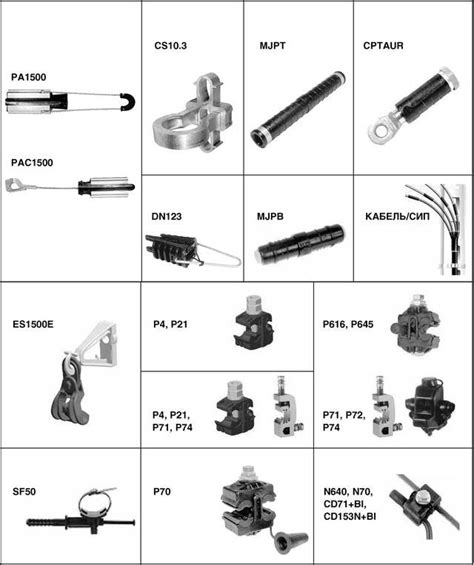 Зажим для СИП кабеля - виды, конструкция и установка