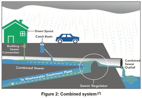 A Review Design Of Sewerage Scheme And Evaluation Of Proposed