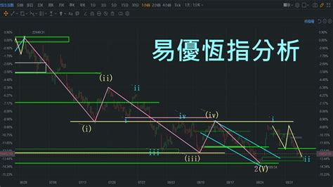 恆指走勢分析及預測2022年9月4日恆指恆生指數技術分析波浪理論易優指數分析及玄學分享 Youtube