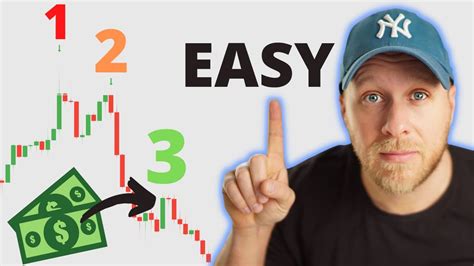 Easiest Forex Trading Strategy Ever Youtube