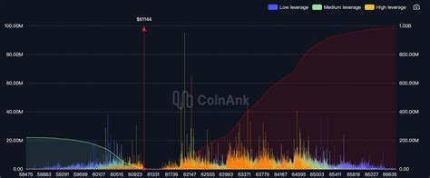 加密貨幣清算地圖,加密貨幣清算圖, BTC清算圖