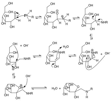 Maillard Reaction Temperature, Mechanism, Examples