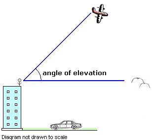 Definition and examples angle of elevation | define angle of elevation ...