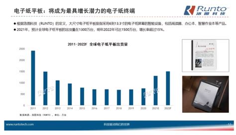 洛图科技：电子纸终端市场增量空间巨大，多元化场景正开拓 知乎