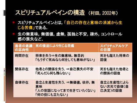 スピリチュアルケアについて1 千代田区 御茶ノ水 神田 小川町の心療内科・精神科 駿河台こころのクリニック