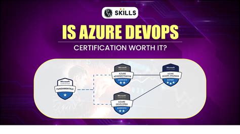 Is Azure DevOps Certification Worth It?