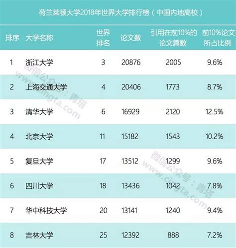 2018世界大學排名｜我吉位列第8，浙江大學力壓清華北大於榜首！ 每日頭條