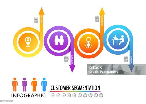 Infographic Of 4 Main Types Of Market Segmentation Include Demographic Geographic Psychographic