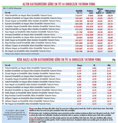 BES ten 84 bin kişi emekli oldu Bes Ekonomist