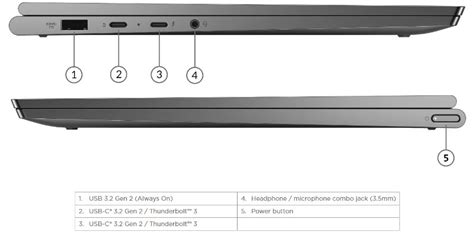 Lenovo Yoga C940 (14”) specs, features, and analysis