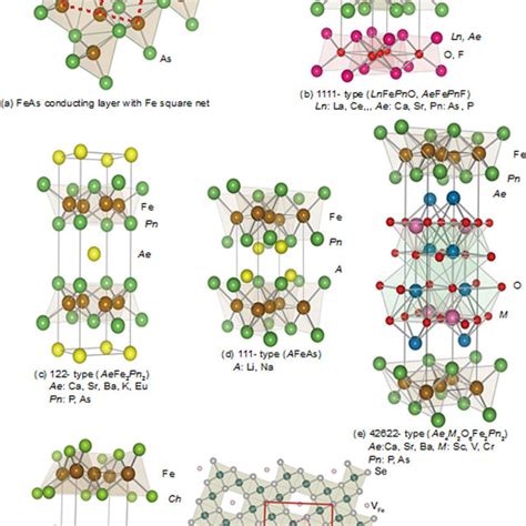 Crystal Structures Of Iron Based Superconductors A Structure Of The