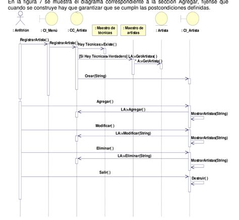 Diagrama De Secuencia Del Caso De Uso Registrar Artista Curso Normal Download Scientific