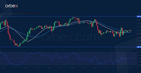 Intraday Analysis Cad Falls Back Orbex Forex Trading Blog