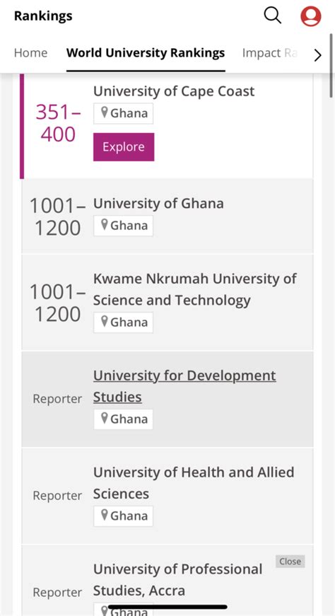 World University Ranking Ucc Remains Best In Ghana St In West