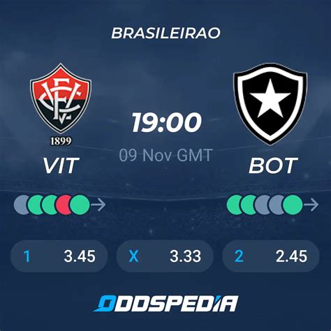 Estatísticas De Botafogo X Ec Vitória