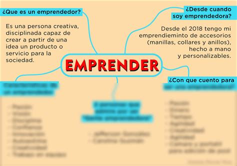 Solution Mapa Mental Emprendedor Studypool