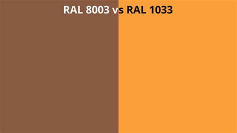 Ral 8003 Vs 1033 Ral Colour Chart Uk