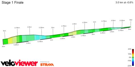 PREVIEW Criterium Du Dauphine 2024 Stage 1 Sam Bennett And Mads