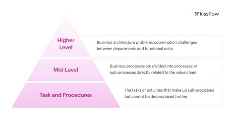 business process hierarchy  ultimate guide