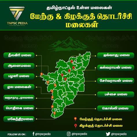 Hills in Eastern & Western Ghats of Tamil Nadu