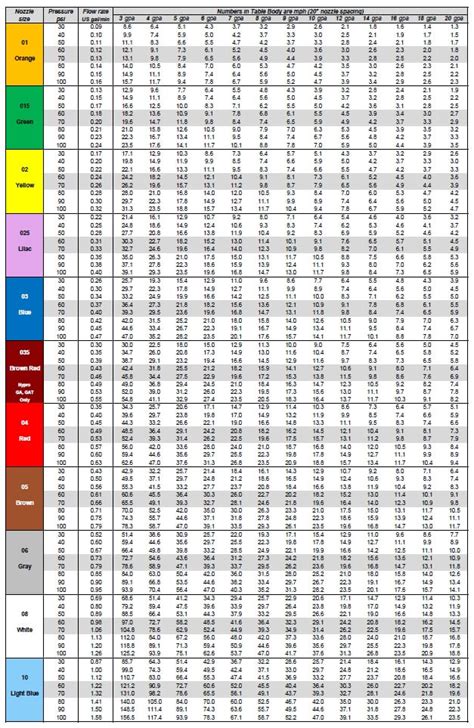 Teejet Nozzle Flow Rate Chart Metric Reviews Of Chart