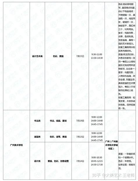 大美校考干货 2020年校考考题汇总 知乎