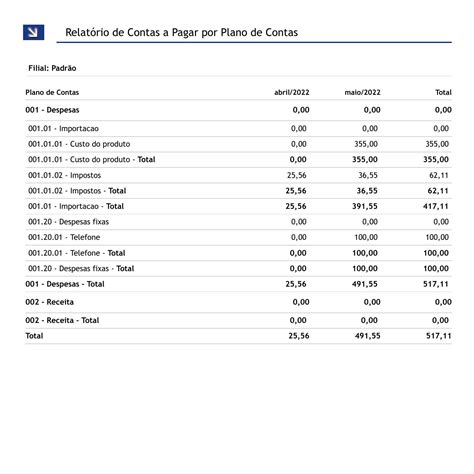 Relatório de Contas a Pagar por Plano de Contas Sintetico mês pdf