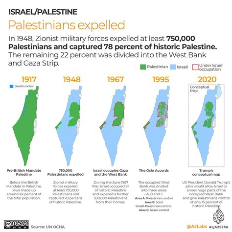 Israel Palestine Conflict Explained Gaza Strip Years War Hamas Hot