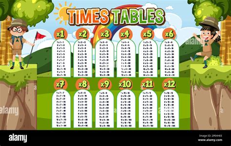 Math times table chart illustration Stock Vector Image & Art - Alamy