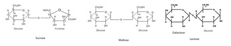 Sucrose is non reducing sugar while Maltose and lactose are reducing ...