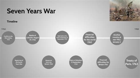 Seven Years War Timeline By Addsion Ritchie On Prezi