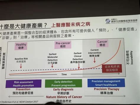 台灣電子五哥都跨足生醫，一張圖看懂布局！楊泮池：產值有機會破兆 數位時代 Businessnext