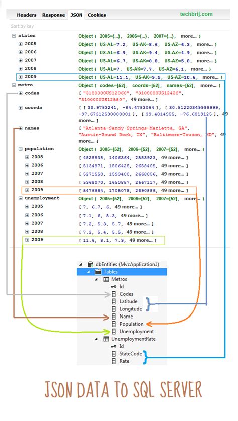 C Linq Saving Json Data To Sql Server Database Using Json Net And