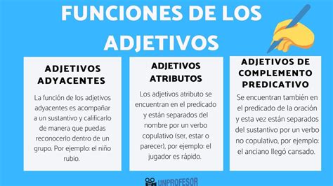 Descubre Los Adjetivos Calificativos Definici N Y Ejemplos