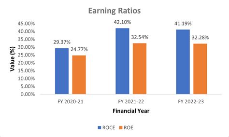 Gandhar Oil Refinery (India) Limited IPO Summary