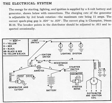 Ford 8n Starter Switch Wiring