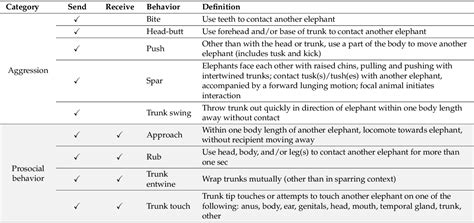 table   social behavior  group formation  male asian